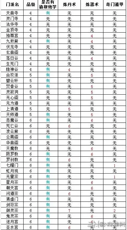 问道6星门派有哪些 6星门派入门攻略
