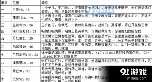 倩女幽魂手游童谣坐标完整攻略分享