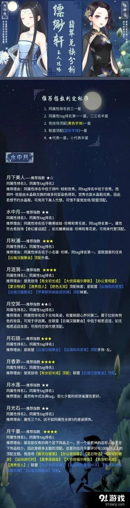 《奇迹暖暖》缥缈轩翡翠兑换分析指南