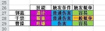 《三国杀传奇》卖血技能释放率数据分析
