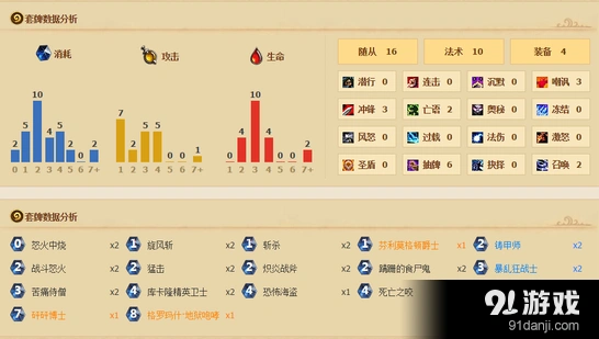 暴力依旧：炉石传说奴隶战现状分析