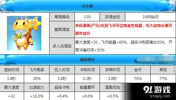 天天酷跑小小鹿属性技能介绍攻略