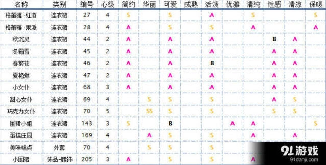 《奇迹暖暖》现版本围裙服装大盘点