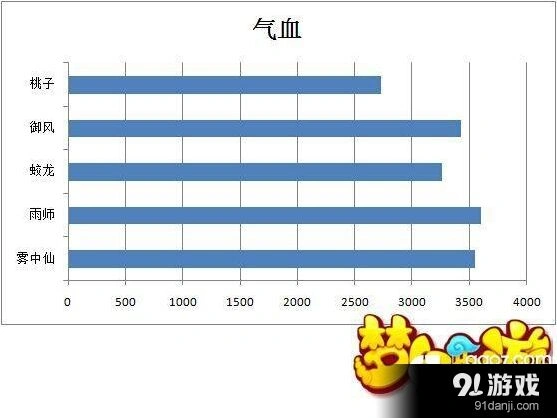 梦幻西游90级后法宠选择深度解析