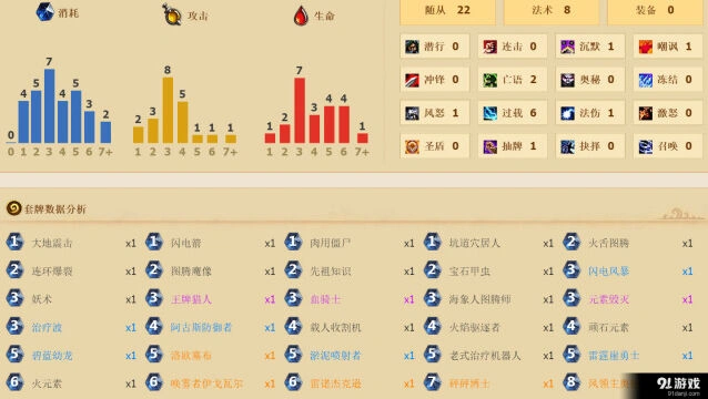 《炉石传说》萨满到底能否崛起 两套萨满分享给大家