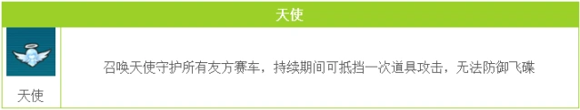 QQ飞车道具天使使用技巧全面解析