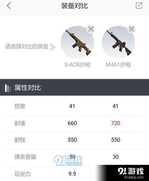 荒野行动S-ACR与M4A1优劣对比分析