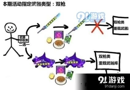 崩坏3武器萃取与重载玩法攻略