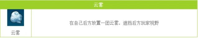 QQ飞车手游云雾有什么用 云雾使用技巧分享