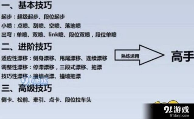QQ飞车手游高手操作技巧分享