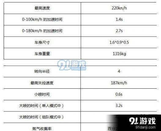 QQ飞车手游圣光使者厉害吗？性能全面分析