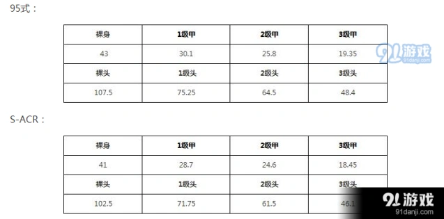 荒野行动95式和S-ACR对比分析攻略