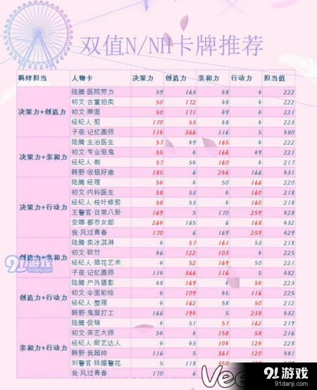 恋与制作人最强高属性N卡推荐介绍