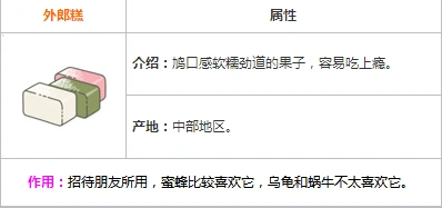 旅行青蛙外郎糕怎么样 外郎糕作用介绍