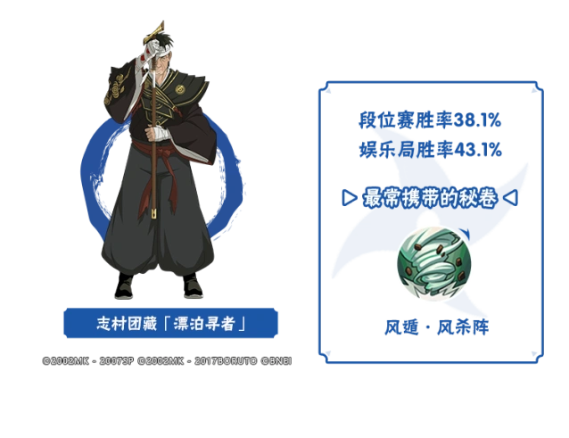 火影忍者【李姓分析】自选A忍数据抢先看，4月决斗场数据揭晓