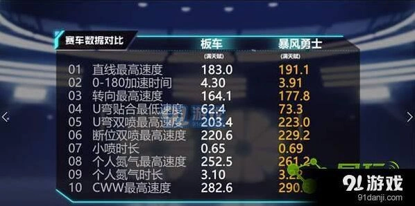 QQ飞车暴风勇士改装技巧介绍 暴风勇士最强改装方法一览