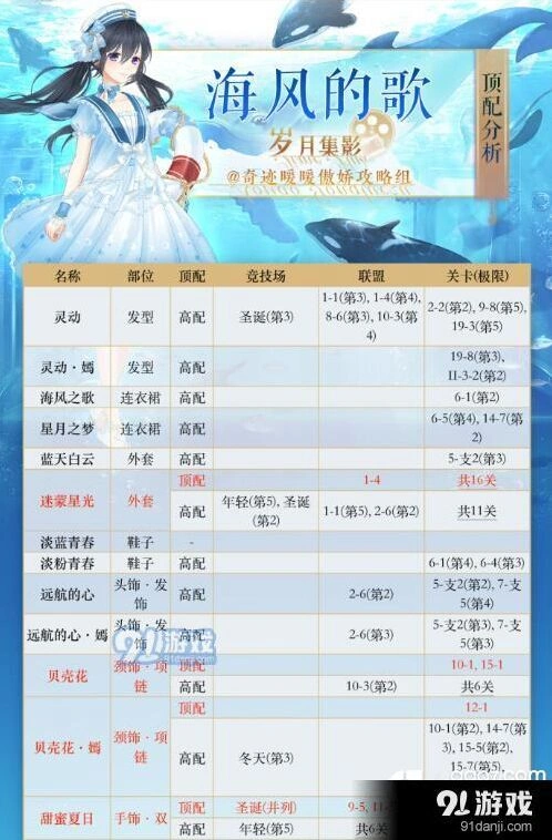 奇迹暖暖海风的歌顶配搭配攻略