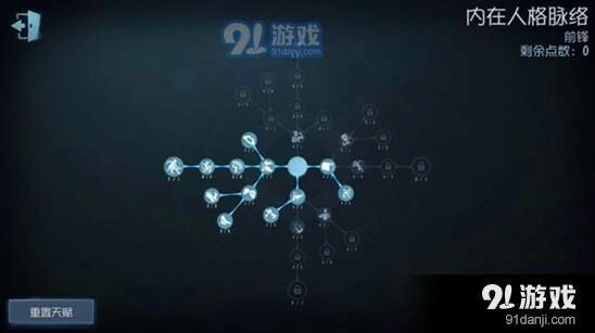 第五人格前锋天赋加点推荐攻略