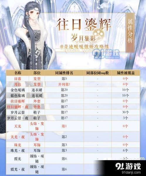 奇迹暖暖往日鎏辉属性分析，属性排名一览