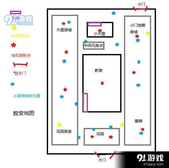 第五人格红教堂电机位置攻略介绍