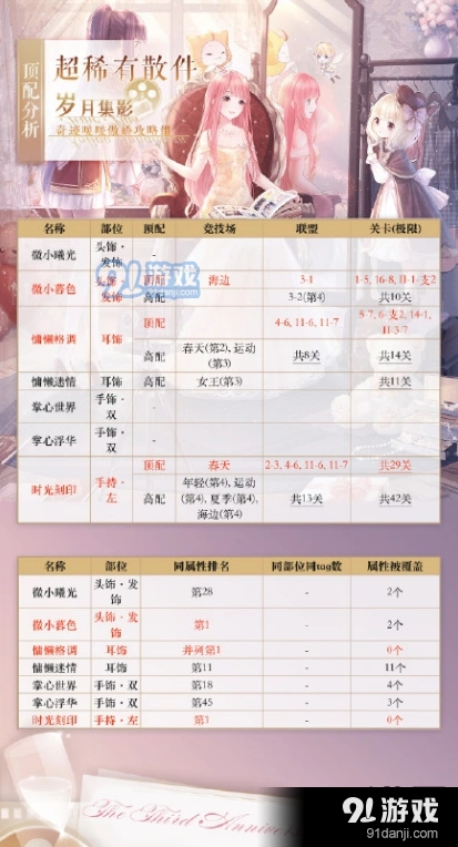 奇迹暖暖超稀有散件搭配方案推荐
