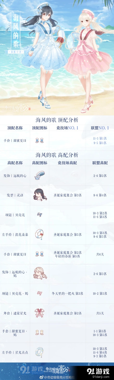 奇迹暖暖海风的歌高分顶配技巧