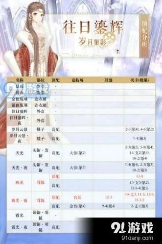 奇迹暖暖往日鎏辉高分S搭配攻略
