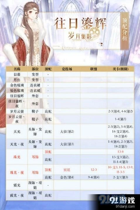 奇迹暖暖往日鎏辉高分搭配攻略