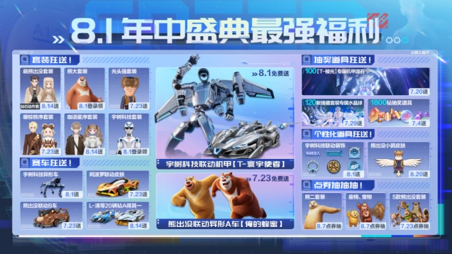 《QQ飞车》宇树科技联动机甲免费送攻略