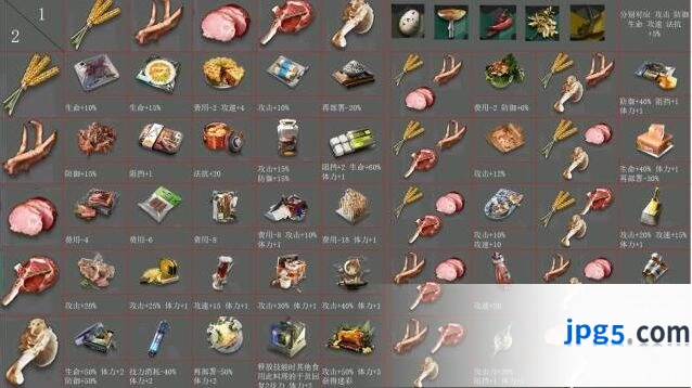 明日方舟终末地食物性价比攻略