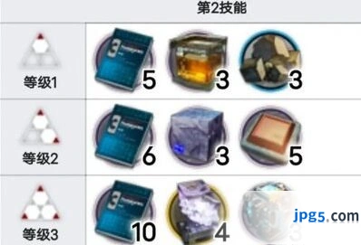 明日方舟庄方宜培养材料有哪些