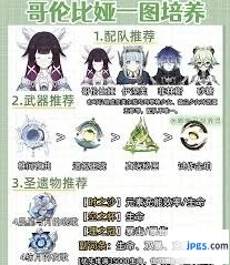 原神哥伦比娅培养素材获取指南