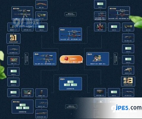 CF10月飞行棋活动地址在哪 2019CF10月飞行棋活动网址一览