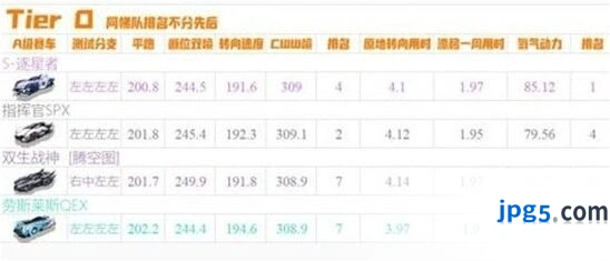 QQ飞车手游十月A车最新排名抢先看