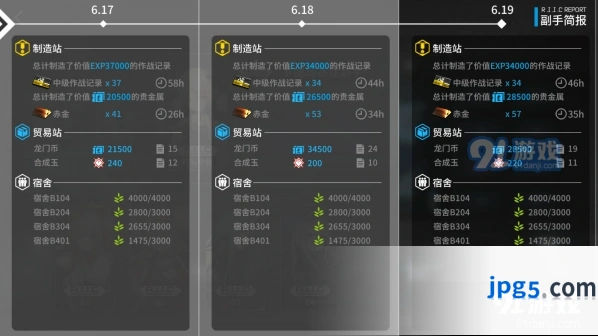 明日方舟基建全源石碎片收益分析